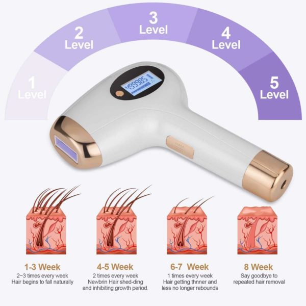 Permanent Painless Laser Hair Remover Device SHAVE AND LASER HAIR REMOVAL